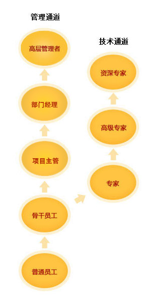 西安mansion88明升,安全事故视频,事故动画,三维事故动画,事故动画模拟,三维事故,地质灾害动画,事故动画制作,交通事故模拟,煤矿事故动画,事故视频动漫制作,安全事故动画,安全应急演练动画,交通事故警示教育片,事故还原动画制作,事故风险评估案例,交通事故动画制作,三维事故还原,交通事故三维动画模拟,三维事故动画制作,安全生产警示教育片,事故警示教育片,安全事故视频制作,火灾事故动画模拟,全民安全教育,公共安全教育,科研成果三维展示,科研项目动画展示 mansion88明升员工成长通道