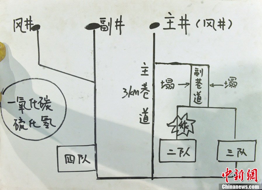 四川攀枝花肖家湾煤矿“8·29”特别重大瓦斯爆炸事故