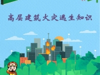高层建筑火灾那些事，你知道多少？