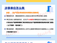 一图读懂-事故上报，你做对了吗？